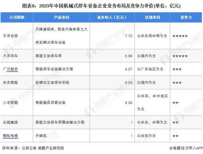 【行业深度】洞察2024：中国机械式停车设备行业竞争格局及市